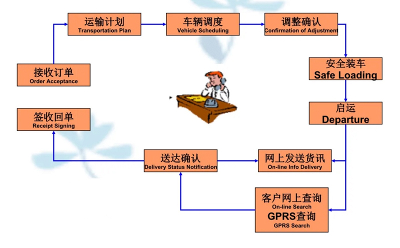 张家港到宁洱货运公司