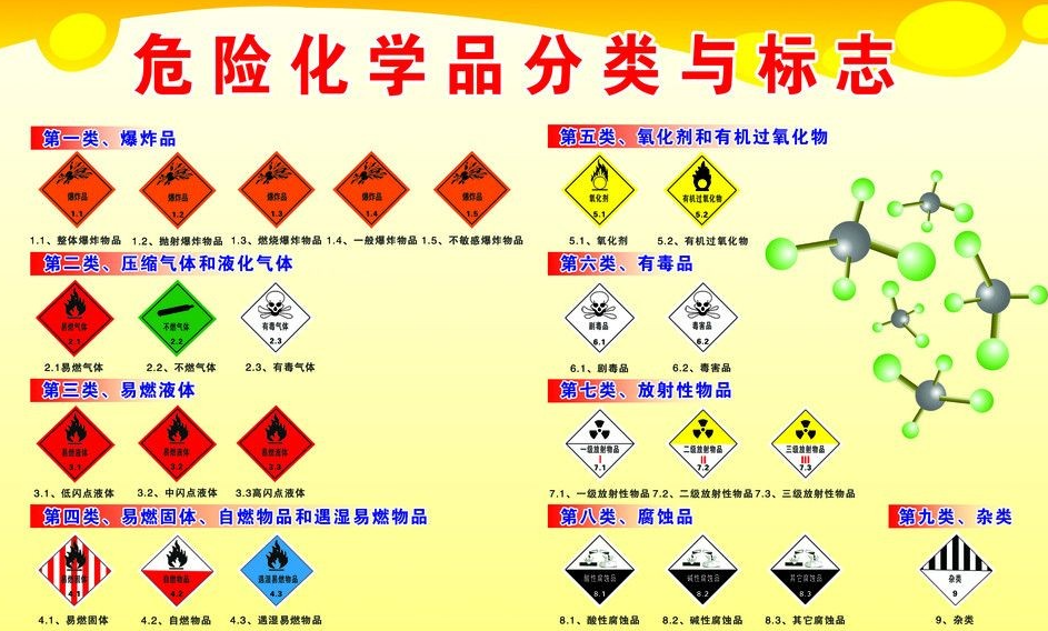 上海到宁洱危险品运输